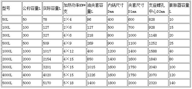 不銹鋼反應(yīng)釜