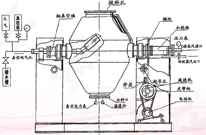 搪玻璃回轉(zhuǎn)真空干燥機(jī)