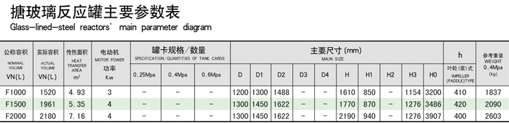 閉式搪玻璃反應釜