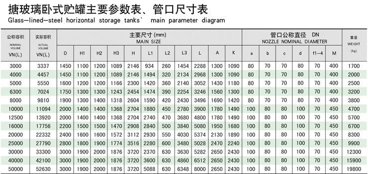 臥式搪玻璃儲罐規格尺寸