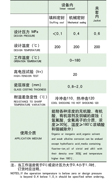 搪瓷反應釜廠家