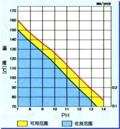 搪瓷反應釜廠家